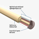 Lucasi LZSE 5 Pool Cue - Stylish Points Design | Zero Flex Low Deflection Shaft | Uni-Loc Joint | Everest Tip